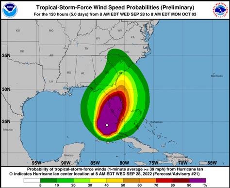 national hurricane center ian forecast